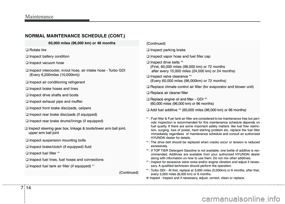 HYUNDAI VELOSTER 2015 Owners Manual Maintenance
14 7
(Continued)
❑Inspect parking brake
❑Inspect vapor hose and fuel filler cap
❑Inspect drive belts *2
(First, 60,000 miles (96,000 km) or 72 months
after every 15,000 miles (24,000 HYUNDAI VELOSTER 2015 Owners Manual Maintenance
14 7
(Continued)
❑Inspect parking brake
❑Inspect vapor hose and fuel filler cap
❑Inspect drive belts *2
(First, 60,000 miles (96,000 km) or 72 months
after every 15,000 miles (24,000