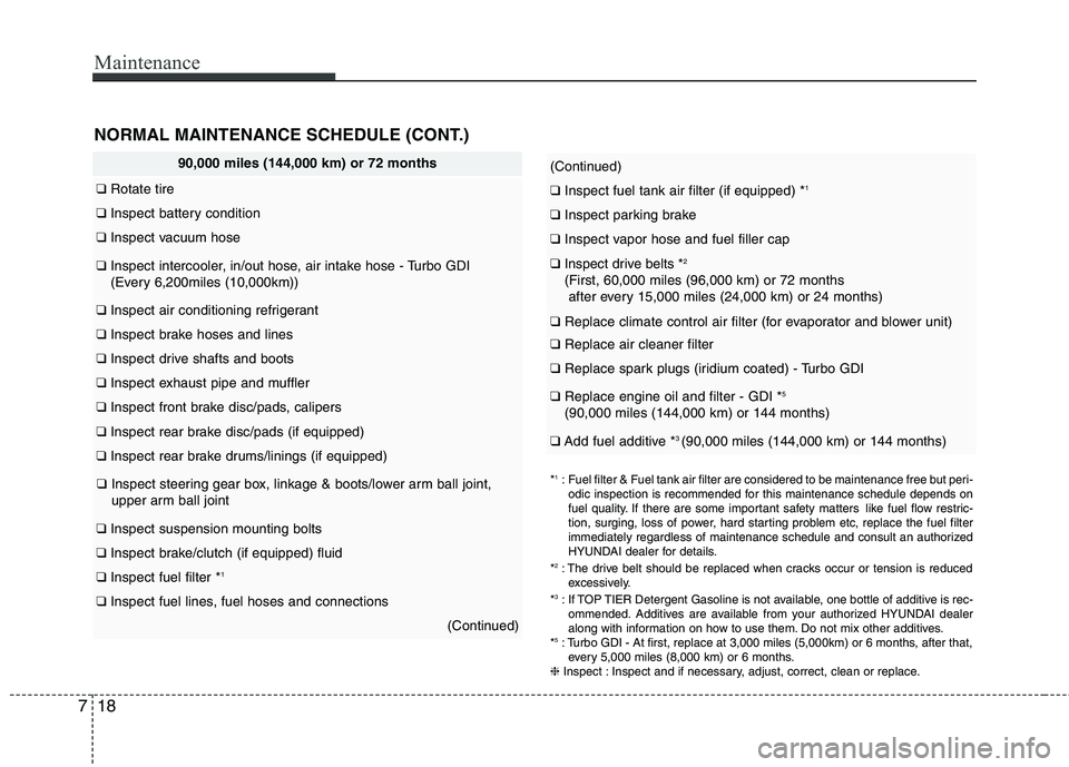 HYUNDAI VELOSTER 2015 Owners Manual Maintenance
18 7
90,000 miles (144,000 km) or 72 months
❑Rotate tire
❑Inspect battery condition
❑Inspect vacuum hose
❑Inspect intercooler, in/out hose, air intake hose - Turbo GDI
(Every 6,20 HYUNDAI VELOSTER 2015 Owners Manual Maintenance
18 7
90,000 miles (144,000 km) or 72 months
❑Rotate tire
❑Inspect battery condition
❑Inspect vacuum hose
❑Inspect intercooler, in/out hose, air intake hose - Turbo GDI
(Every 6,20