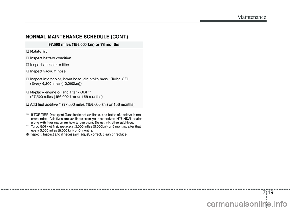 HYUNDAI VELOSTER 2015  Owners Manual 719
Maintenance
NORMAL MAINTENANCE SCHEDULE (CONT.)
97,500 miles (156,000 km) or 78 months
❑Rotate tire
❑Inspect battery condition
❑Inspect air cleaner filter
❑Inspect vacuum hose 
❑Inspect 