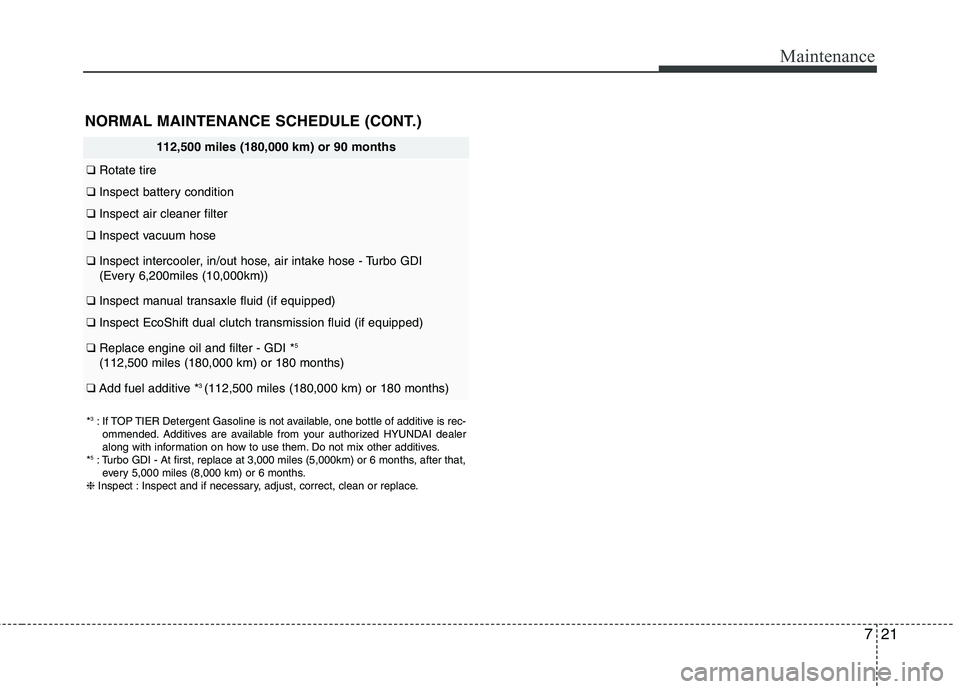 HYUNDAI VELOSTER 2015  Owners Manual 721
Maintenance
NORMAL MAINTENANCE SCHEDULE (CONT.)
112,500 miles (180,000 km) or 90 months
❑Rotate tire
❑Inspect battery condition
❑Inspect air cleaner filter
❑Inspect vacuum hose 
❑Inspect