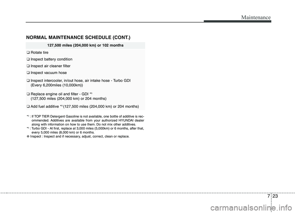 HYUNDAI VELOSTER 2015  Owners Manual 723
Maintenance
NORMAL MAINTENANCE SCHEDULE (CONT.)
*3: If TOP TIER Detergent Gasoline is not available, one bottle of additive is rec-
ommended. Additives are available from your authorized HYUNDAI d