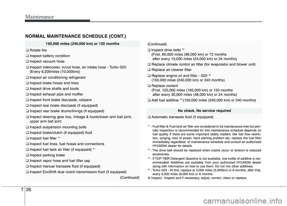 HYUNDAI VELOSTER 2015 Owners Manual Maintenance
26 7
150,000 miles (240,000 km) or 120 months
❑Rotate tire
❑Inspect battery condition
❑Inspect vacuum hose
❑Inspect intercooler, in/out hose, air intake hose - Turbo GDI
(Every 6, HYUNDAI VELOSTER 2015 Owners Manual Maintenance
26 7
150,000 miles (240,000 km) or 120 months
❑Rotate tire
❑Inspect battery condition
❑Inspect vacuum hose
❑Inspect intercooler, in/out hose, air intake hose - Turbo GDI
(Every 6,