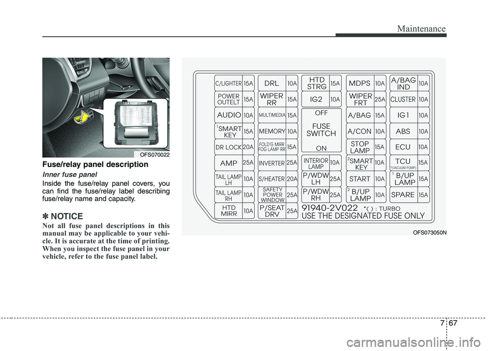 HYUNDAI VELOSTER 2015  Owners Manual 767
Maintenance
Fuse/relay panel description
Inner fuse panel
Inside the fuse/relay panel covers, you
can find the fuse/relay label describing
fuse/relay name and capacity.
✽ ✽
NOTICE
Not all fuse