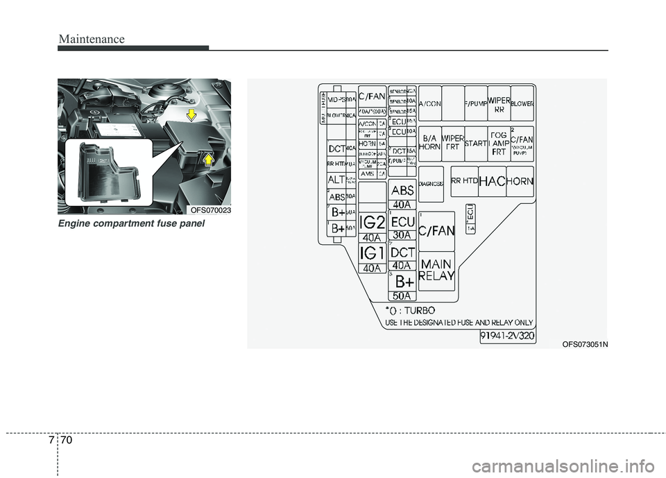 HYUNDAI VELOSTER 2015  Owners Manual Maintenance
70 7
Engine compartment fuse panel
OFS070023
OFS073051N 