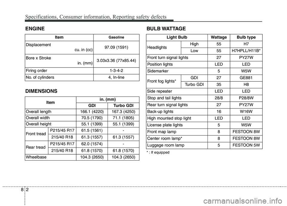 HYUNDAI VELOSTER 2015 Owners Manual Specifications, Consumer information, Reporting safety defects
2 8
ENGINE
DIMENSIONS
Itemin. (mm)
GDI Turbo GDI
Overall length 166.1 (4220) 167.3 (4250)
Overall width 70.5 (1790) 71.1 (1805)
Overall h HYUNDAI VELOSTER 2015 Owners Manual Specifications, Consumer information, Reporting safety defects
2 8
ENGINE
DIMENSIONS
Itemin. (mm)
GDI Turbo GDI
Overall length 166.1 (4220) 167.3 (4250)
Overall width 70.5 (1790) 71.1 (1805)
Overall h
