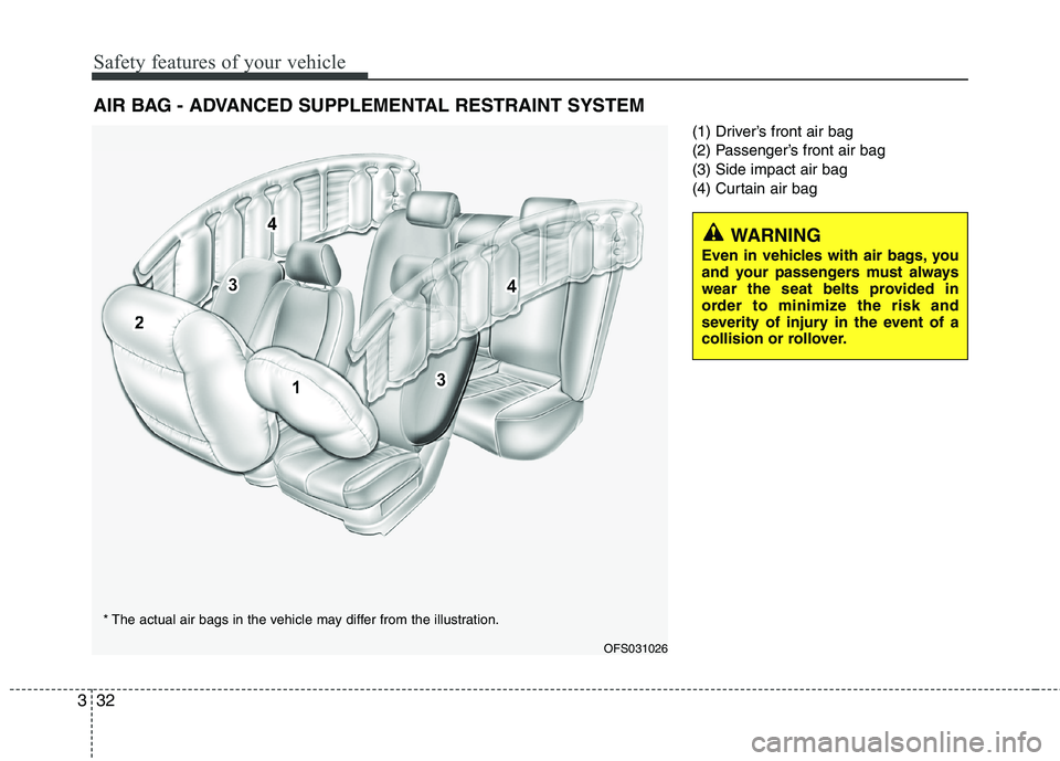 HYUNDAI VELOSTER 2015  Owners Manual Safety features of your vehicle
32 3
(1) Driver’s front air bag
(2) Passenger’s front air bag
(3) Side impact air bag
(4) Curtain air bag
AIR BAG - ADVANCED SUPPLEMENTAL RESTRAINT SYSTEM
WARNING
E