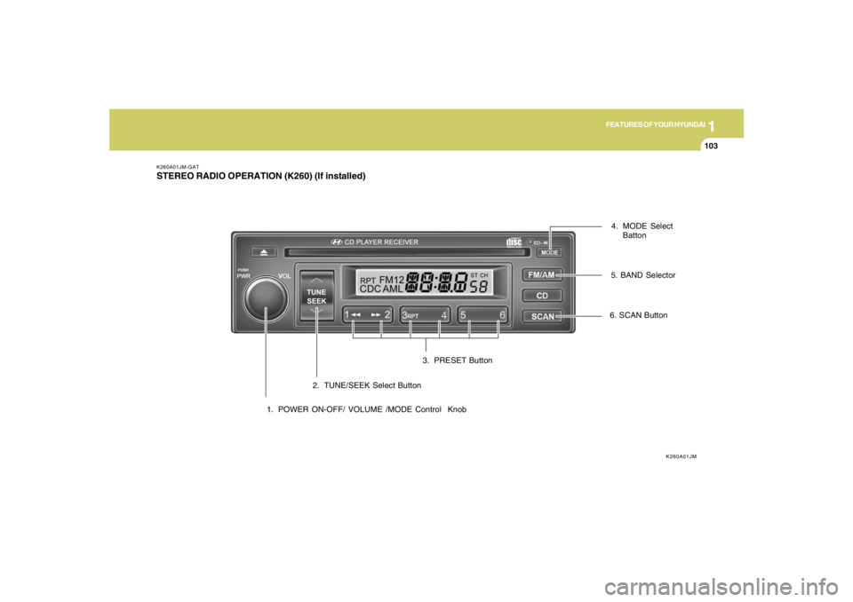 HYUNDAI TUCSON 2005  Owners Manual 1
FEATURES OF YOUR HYUNDAI
103
K260A01JM-GATSTEREO RADIO OPERATION (K260) (If installed)
K260A01JM
1. POWER ON-OFF/ VOLUME /MODE Control  Knob2. TUNE/SEEK Select Button3. PRESET Button4. MODE Select
B