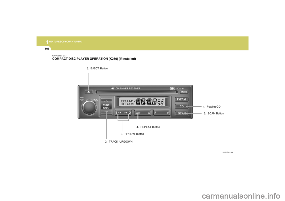 HYUNDAI TUCSON 2005  Owners Manual 1FEATURES OF YOUR HYUNDAI
106
K260C01JM-GATCOMPACT DISC PLAYER OPERATION (K260) (If installed)
K260B01JM
2. TRACK UP/DOWN3. FF/REW Button4. REPEAT Button5. SCAN Button 6. EJECT Button
1. Playing CD 