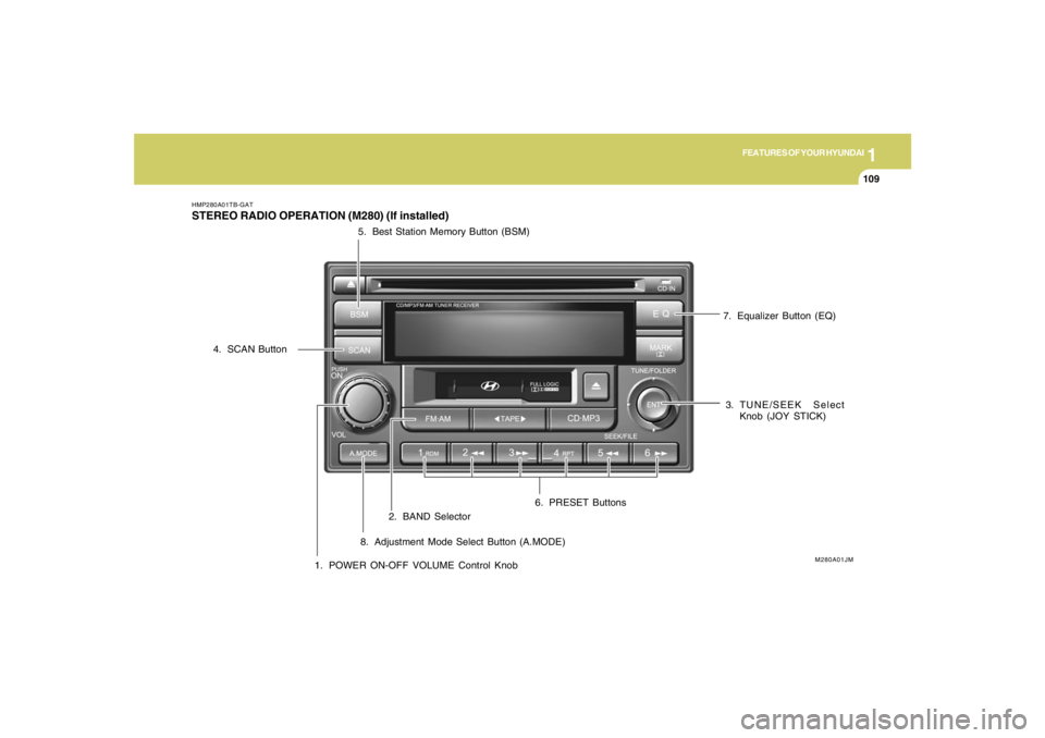 HYUNDAI TUCSON 2005  Owners Manual 1
FEATURES OF YOUR HYUNDAI
109
HMP280A01TB-GATSTEREO RADIO OPERATION (M280) (If installed)
1. POWER ON-OFF VOLUME Control Knob2. BAND Selector
M280A01JM
3. TUNE/SEEK Select
Knob (JOY STICK) 4. SCAN Bu