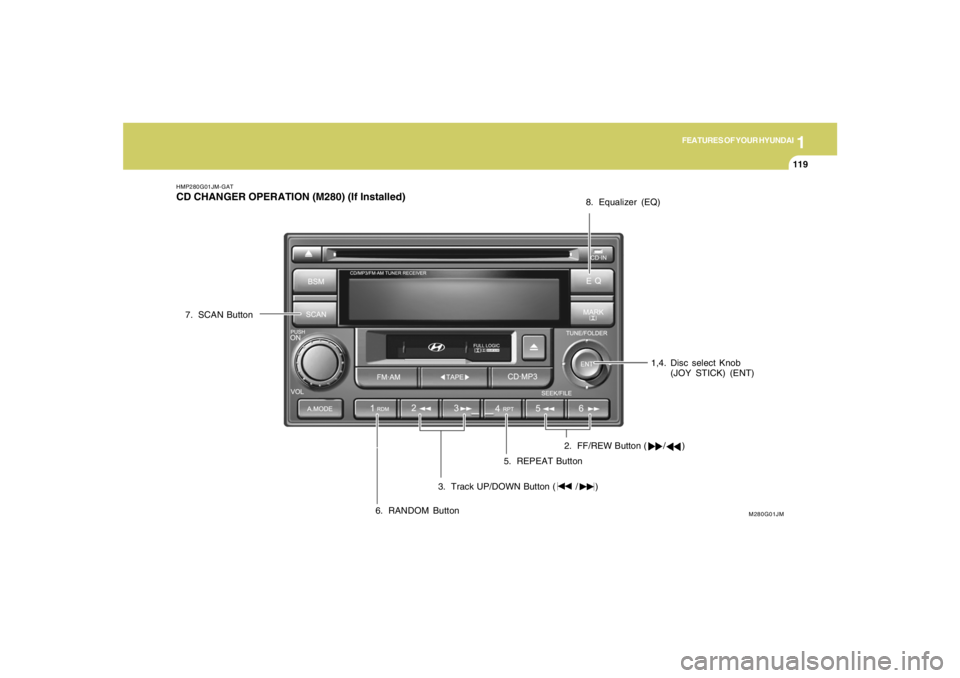 HYUNDAI TUCSON 2005  Owners Manual 1
FEATURES OF YOUR HYUNDAI
119
HMP280G01JM-GATCD CHANGER OPERATION (M280) (If Installed)
1,4. Disc select Knob
(JOY STICK) (ENT)
M280G01JM
2. FF/REW Button (      /      )
3. Track UP/DOWN Button (   