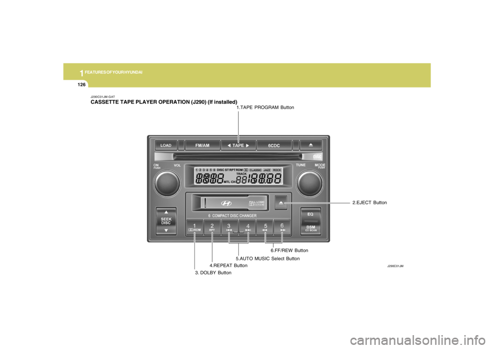 HYUNDAI TUCSON 2005  Owners Manual 1FEATURES OF YOUR HYUNDAI
126
J290C01JM-GATCASSETTE TAPE PLAYER OPERATION (J290) (If installed)
J290C01JM
1.TAPE PROGRAM Button
3. DOLBY Button4.REPEAT Button5.AUTO MUSIC Select Button6.FF/REW Button2