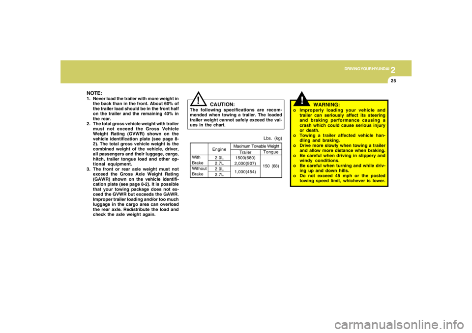 HYUNDAI TUCSON 2005  Owners Manual 2
DRIVING YOUR HYUNDAI
25
!
WARNING:
o Improperly loading your vehicle and
trailer can seriously affect its steering
and braking performance causing a
crash which could cause serious injury
or death.
