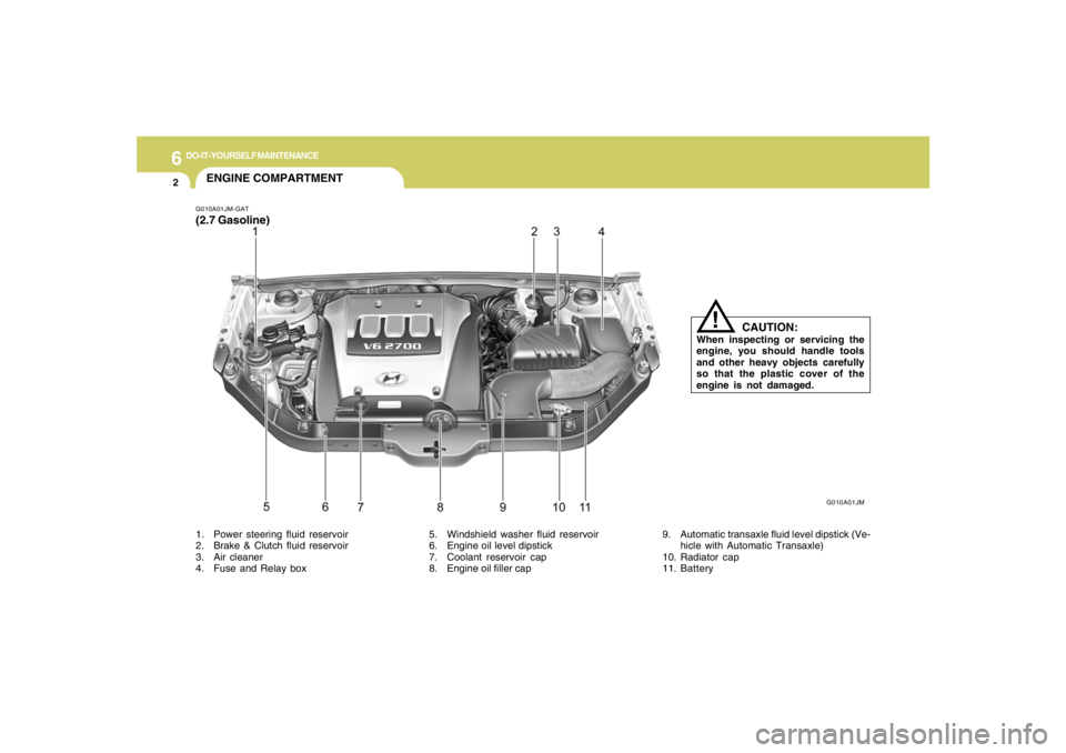 HYUNDAI TUCSON 2005  Owners Manual 6
DO-IT-YOURSELF MAINTENANCE
2
ENGINE COMPARTMENTG010A01JM-GAT(2.7 Gasoline)1. Power steering fluid reservoir
2. Brake & Clutch fluid reservoir
3. Air cleaner
4. Fuse and Relay box5. Windshield washer