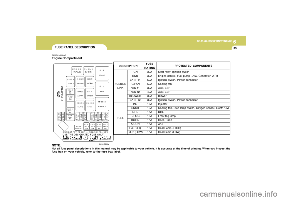 HYUNDAI TUCSON 2005  Owners Manual 6
DO-IT-YOURSELF MAINTENANCE
35
FUSE PANEL DESCRIPTIONG200C01JM-GATEngine Compartment
G200C01JM
NOTE:Not all fuse panel descriptions in this manual may be applicable to your vehicle. It is accurate at