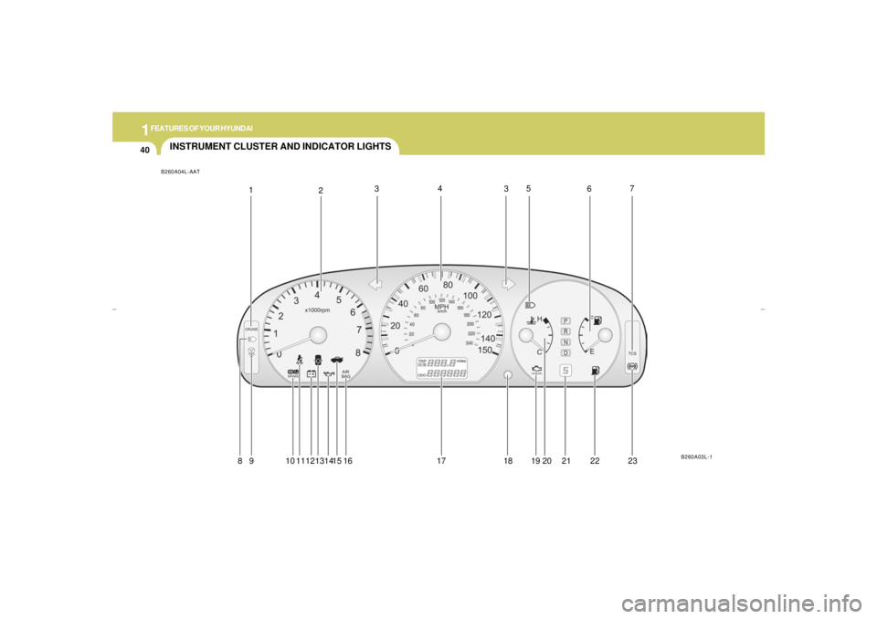 HYUNDAI XG350 2005  Owners Manual 1FEATURES OF YOUR HYUNDAI40
1
2
INSTRUMENT CLUSTER AND INDICATOR LIGHTSB260A04L-AAT
B260A03L-1
8 9 10 1112131415 16 17 18 19 20 21 22 2334
67
35
xgflhma-1.p656/16/04, 3:03 PM 40 