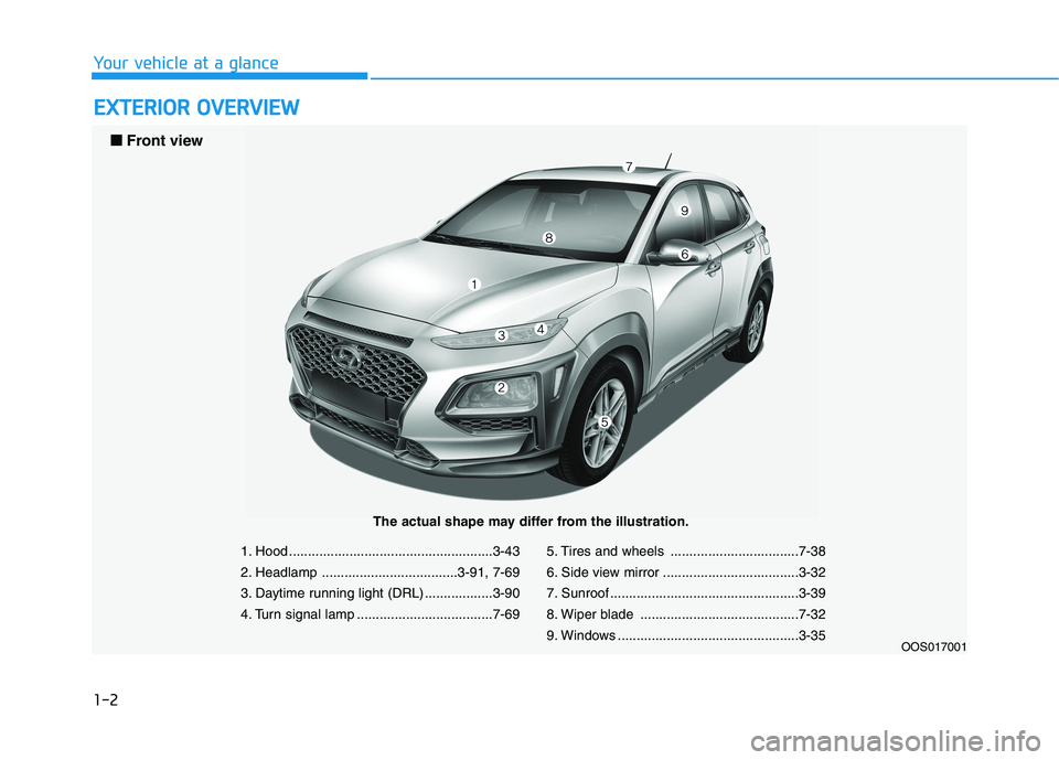 HYUNDAI KONA 2021  Owners Manual 1-2
E EX
XT
TE
ER
RI
IO
OR
R 
 O
OV
VE
ER
RV
VI
IE
EW
W
Your vehicle at a glance
1. Hood ......................................................3-43
2. Headlamp ....................................3-91
