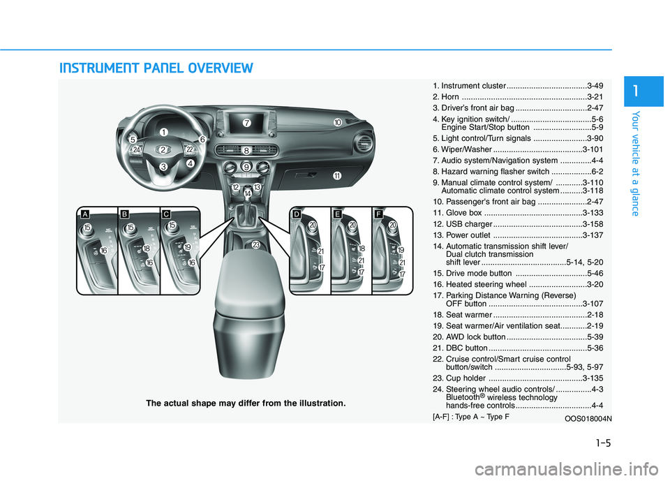 HYUNDAI KONA 2021 Owners Manual I IN
NS
ST
TR
RU
UM
ME
EN
NT
T
P
PA
AN
NE
EL
L
O
OV
VE
ER
RV
VI
IE
EW
W
The actual shape may differ from the illustration.
1-5
Your vehicle at a glance
11. Instrument cluster ..................... HYUNDAI KONA 2021 Owners Manual I IN
NS
ST
TR
RU
UM
ME
EN
NT
T
P
PA
AN
NE
EL
L
O
OV
VE
ER
RV
VI
IE
EW
W
The actual shape may differ from the illustration.
1-5
Your vehicle at a glance
11. Instrument cluster .....................