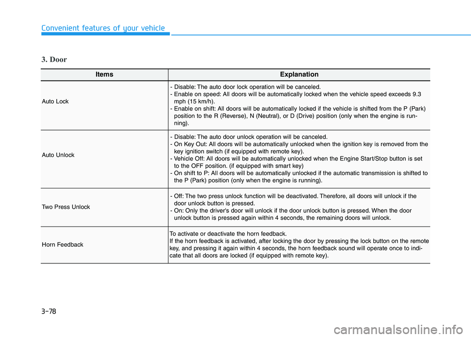 HYUNDAI KONA 2021 Owners Manual 3-78
Convenient features of your vehicle
ItemsExplanation
Auto Lock
- Disable: The auto door lock operation will be canceled.
- Enable on speed: All doors will be automatically locked when the vehicle HYUNDAI KONA 2021 Owners Manual 3-78
Convenient features of your vehicle
ItemsExplanation
Auto Lock
- Disable: The auto door lock operation will be canceled.
- Enable on speed: All doors will be automatically locked when the vehicle