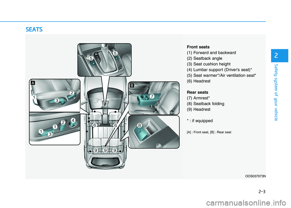 HYUNDAI KONA 2021  Owners Manual 2-3
Safety system of your vehicle
2
S SE
EA
AT
TS
S
OOS037073N
Front seats
(1) Forward and backward
(2) Seatback angle
(3) Seat cushion height
(4) Lumbar support (Drivers seat)*
(5) Seat warmer*/Air 