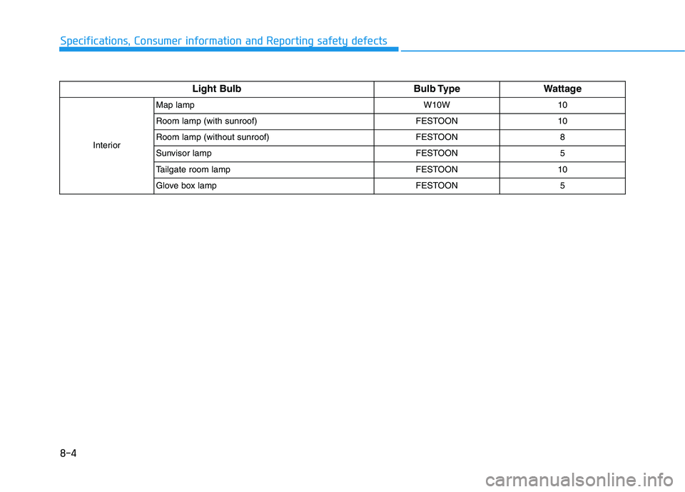 HYUNDAI KONA 2021  Owners Manual 8-4
Specifications, Consumer information and Reporting safety defects
Light Bulb Bulb Type Wattage
InteriorMap lamp W10W 10
Room lamp (with sunroof) FESTOON 10
Room lamp (without sunroof) FESTOON 8
Su