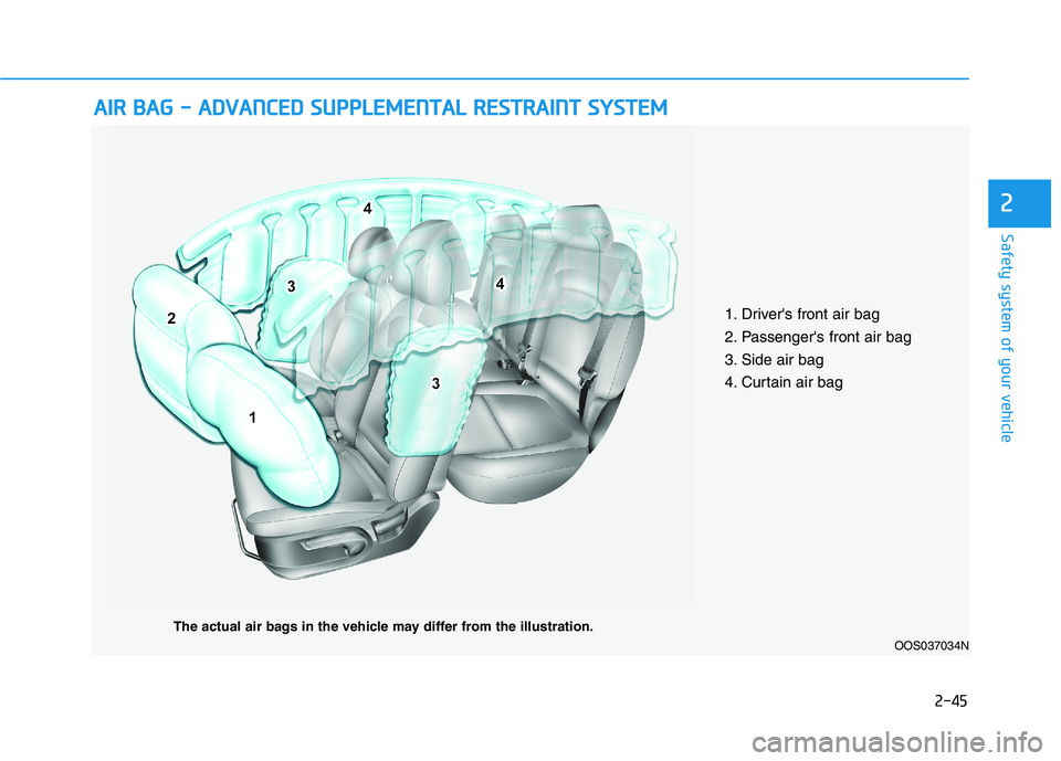 HYUNDAI KONA 2021  Owners Manual 2-45
Safety system of your vehicle
2
A AI
IR
R 
 B
BA
AG
G 
 -
- 
 A
AD
DV
VA
AN
NC
CE
ED
D 
 S
SU
UP
PP
PL
LE
EM
ME
EN
NT
TA
AL
L 
 R
RE
ES
ST
TR
RA
AI
IN
NT
T 
 S
SY
YS
ST
TE
EM
M
OOS037034N
The act