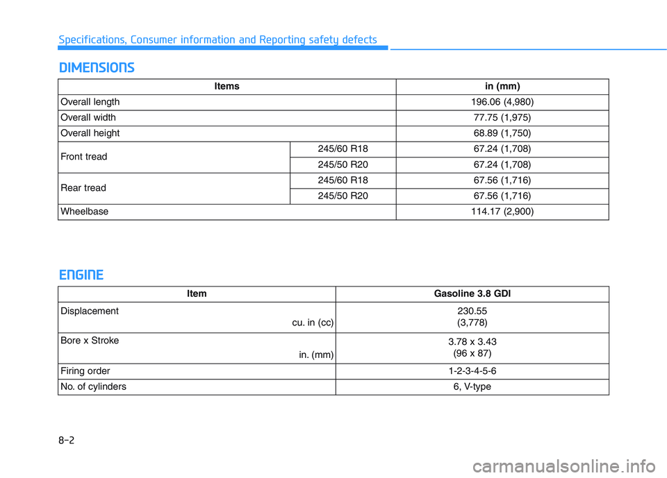 HYUNDAI PALISADE 2021  Owners Manual 8-2
Specifications, Consumer information and Reporting safety defects
D DI
IM
ME
EN
NS
SI
IO
ON
NS
S
E EN
NG
GI
IN
NE
E
Itemsin (mm)
Overall length196.06 (4,980)
Overall width77.75 (1,975)
Overall hei