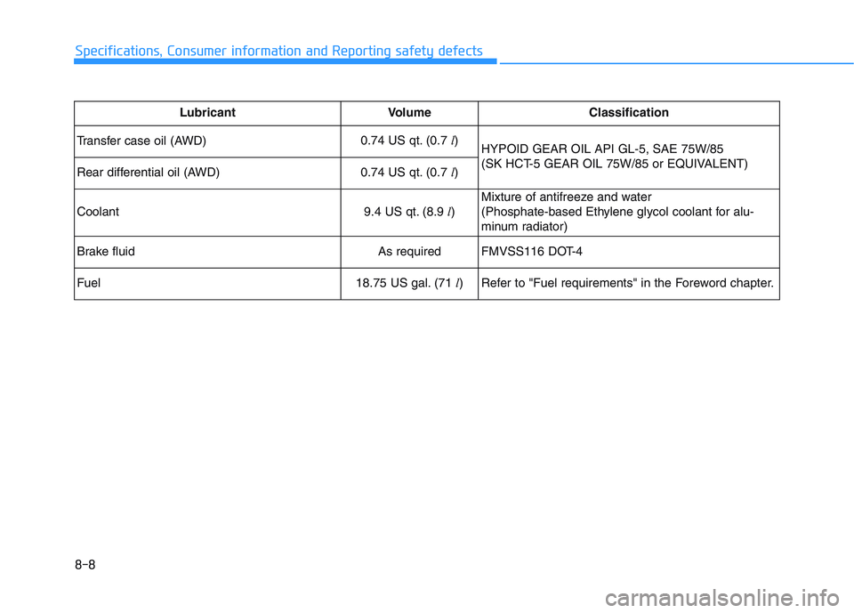 HYUNDAI PALISADE 2021  Owners Manual 8-8
Specifications, Consumer information and Reporting safety defects
LubricantVolume Classification 
Transfer case oil (AWD)
0.74 US qt. (0.7 l)
HYPOID GEAR OIL API GL-5, SAE 75W/85 
(SK HCT-5 GEAR O