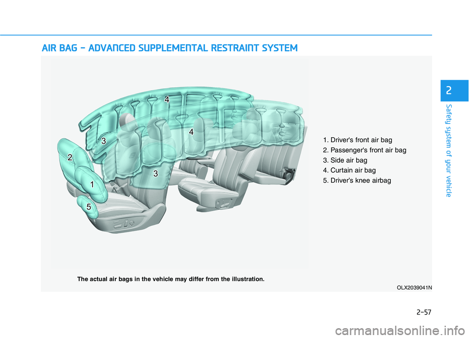 HYUNDAI PALISADE 2021  Owners Manual 2-57
Safety system of your vehicle
2
A AI
IR
R 
 B
BA
AG
G 
 -
- 
 A
AD
DV
VA
AN
NC
CE
ED
D 
 S
SU
UP
PP
PL
LE
EM
ME
EN
NT
TA
AL
L 
 R
RE
ES
ST
TR
RA
AI
IN
NT
T 
 S
SY
YS
ST
TE
EM
M
OLX2039041N
The ac