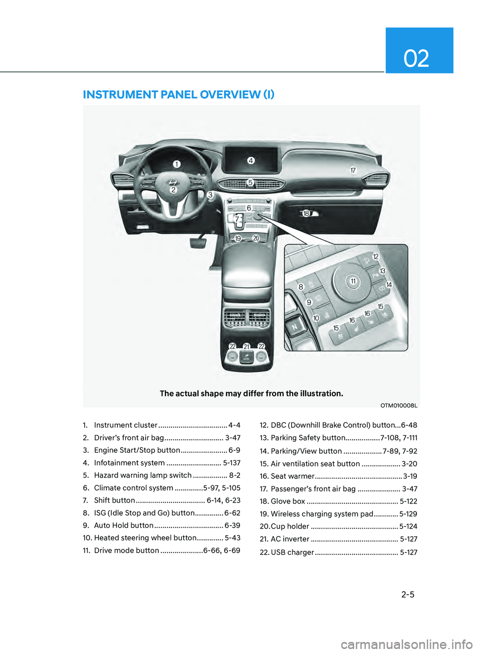 HYUNDAI SANTA FE 2021  Owners Manual 2-5
02
1. Instrument cluster ..................................4-4
2.
 Driver’
 s front air bag
 ............................. 3-4

7
3.
 Engine S

tart/Stop button
 ....................... 6-9
4.
 