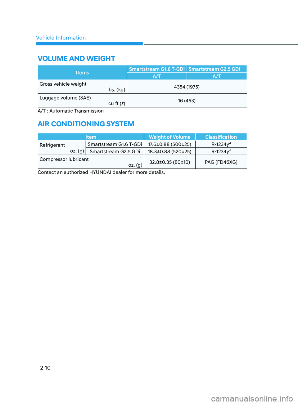 HYUNDAI SONATA 2021  Owners Manual Vehicle Information
2-10
volumE  an D   wE ight
Items Smartstream G1.6 T-GDi Smartstream G2.5 GDi
A/T A/T
Gross vehicle weight lbs. (kg)4354 (1975)
Luggage volume (SAE) cu ft (ℓ) 16 (453)
A/T : Auto