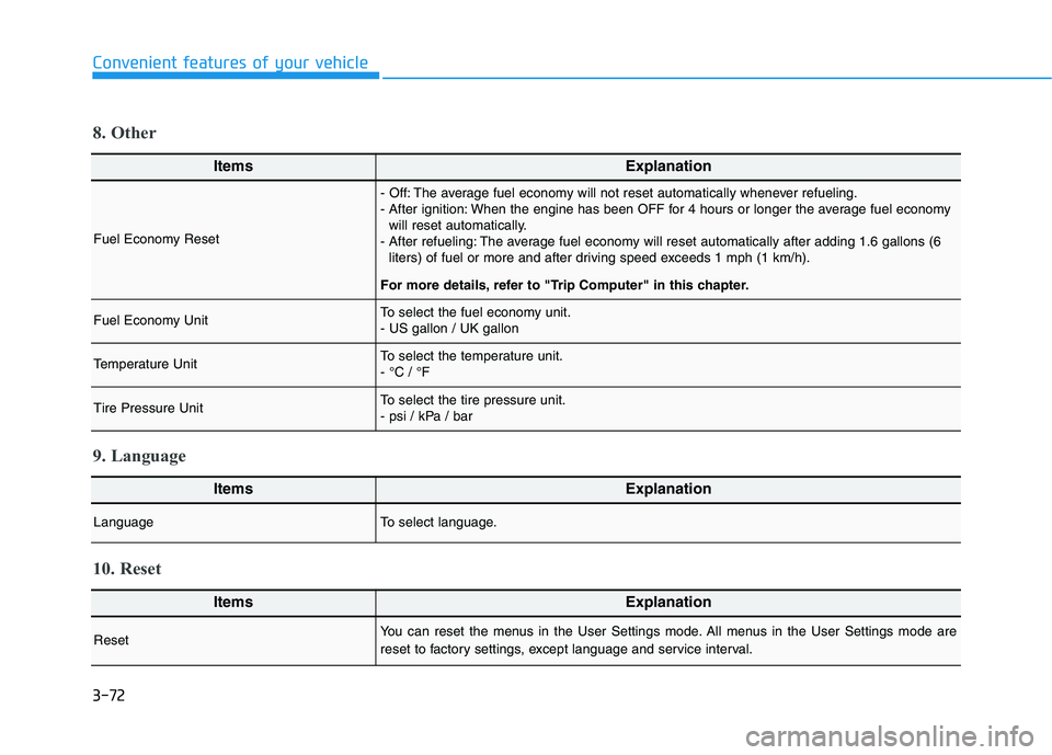 HYUNDAI VELOSTER 2021  Owners Manual 3-72
Convenient features of your vehicle
ItemsExplanation
Fuel Economy Reset
- Off: The average fuel economy will not reset automatically whenever refueling.
- After ignition: When the engine has been