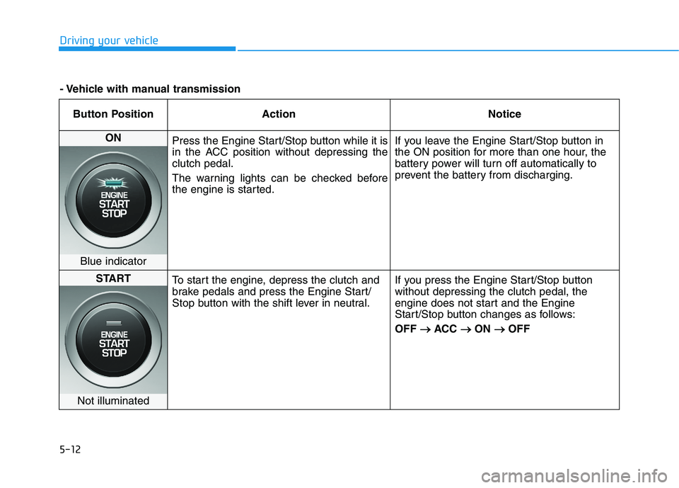 HYUNDAI VELOSTER 2021  Owners Manual 5-12
Driving your vehicle
Button Position Action Notice
ON 
Press the Engine Start/Stop button while it is
in the ACC position without depressing the
clutch pedal.
The warning lights can be checked be