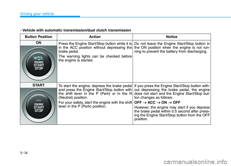 HYUNDAI VELOSTER 2021  Owners Manual 5-14
Driving your vehicle
Button Position Action Notice
ON 
Press the Engine Start/Stop button while it is
in the ACC position without depressing the
brake pedal.
The warning lights can be checked bef