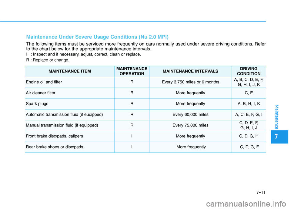 HYUNDAI VELOSTER 2021  Owners Manual 7-11
7
Maintenance
Maintenance Under Severe Usage Conditions (Nu 2.0 MPI)
The following items must be serviced more frequently on cars normally used under severe driving conditions. Refer
to the chart