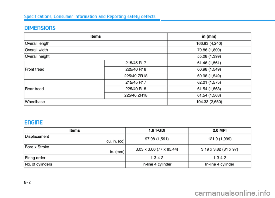 HYUNDAI VELOSTER 2021  Owners Manual D DI
IM
ME
EN
NS
SI
IO
ON
NS
S
8-2
Specifications, Consumer information and Reporting safety defects
E
EN
NG
GI
IN
NE
E
Items 1.6 T-GDI2.0 MPI
Displacement
cu. in. (cc)97.08 (1,591)121.9 (1,999)
Bore 