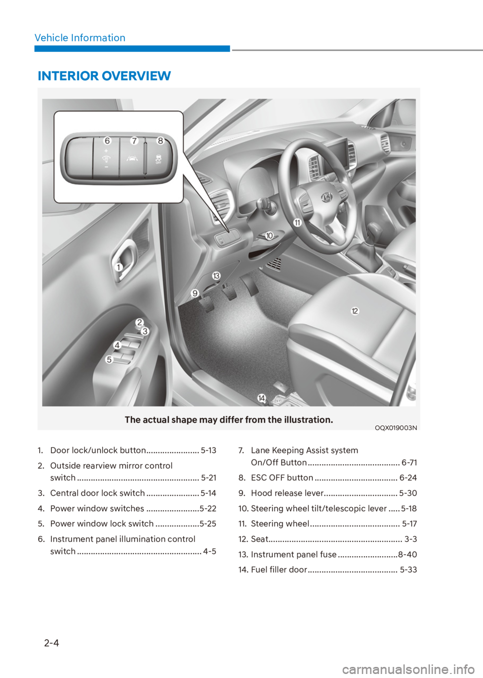 HYUNDAI VENUE 2021 Owners Manual 2-4
Vehicle Information
The actual shape may differ from the illustration.OQX019003N
1. Door lock/unlock button ....................... 5-13
2. Outside rearview mirror control
switch ............. HYUNDAI VENUE 2021 Owners Manual 2-4
Vehicle Information
The actual shape may differ from the illustration.OQX019003N
1. Door lock/unlock button ....................... 5-13
2. Outside rearview mirror control
switch .............