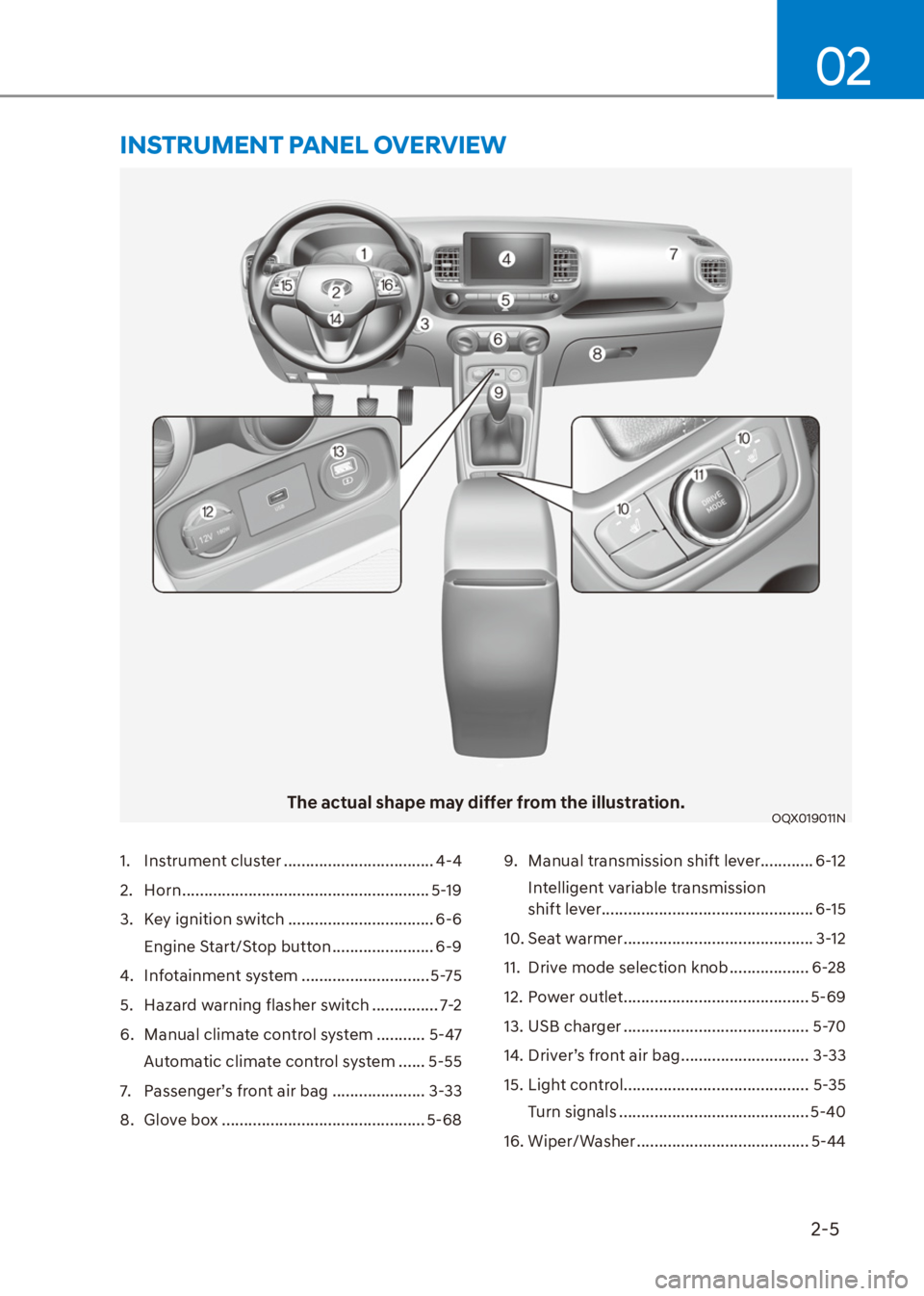 HYUNDAI VENUE 2021 Owners Manual 2-5
02
The actual shape may differ from the illustration.OQX019011N
1. Instrument cluster .................................. 4-4
2. Horn ........................................................ 5-19
HYUNDAI VENUE 2021 Owners Manual 2-5
02
The actual shape may differ from the illustration.OQX019011N
1. Instrument cluster .................................. 4-4
2. Horn ........................................................ 5-19