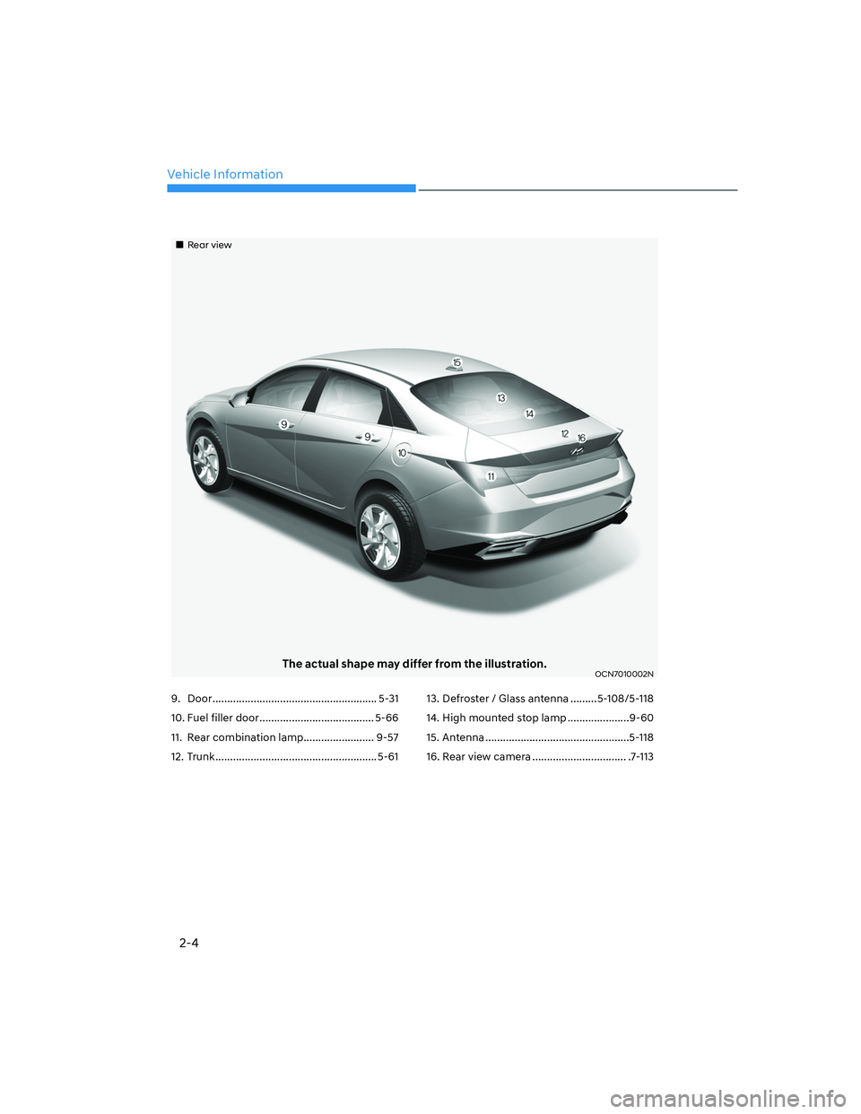 HYUNDAI ELANTRA 2022  Owners Manual 2-4
Vehicle Information
��„Rear view
The actual shape may differ from the illustration.OCN7010002N
9. Door ........................................................ 5-31
10. Fuel filler door .......