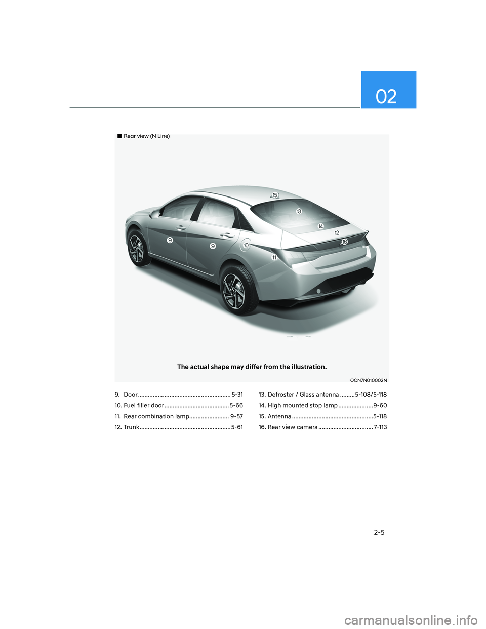 HYUNDAI ELANTRA 2022  Owners Manual 2-5
02
9. Door ........................................................ 5-31
10. Fuel filler door ....................................... 5-66
11.  Rear combination lamp........................ 9-57
1