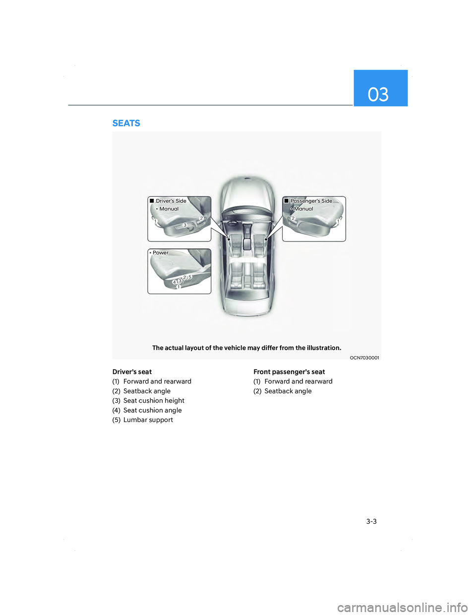 HYUNDAI ELANTRA 2022  Owners Manual 3-3
03
Driver’s seat
(1)  Forward and rearward
(2) Seatback angle
(3)  Seat cushion height
(4)  Seat cushion angle
(5) Lumbar supportFront passenger’s seat
(1)  Forward and rearward
(2) Seatback a