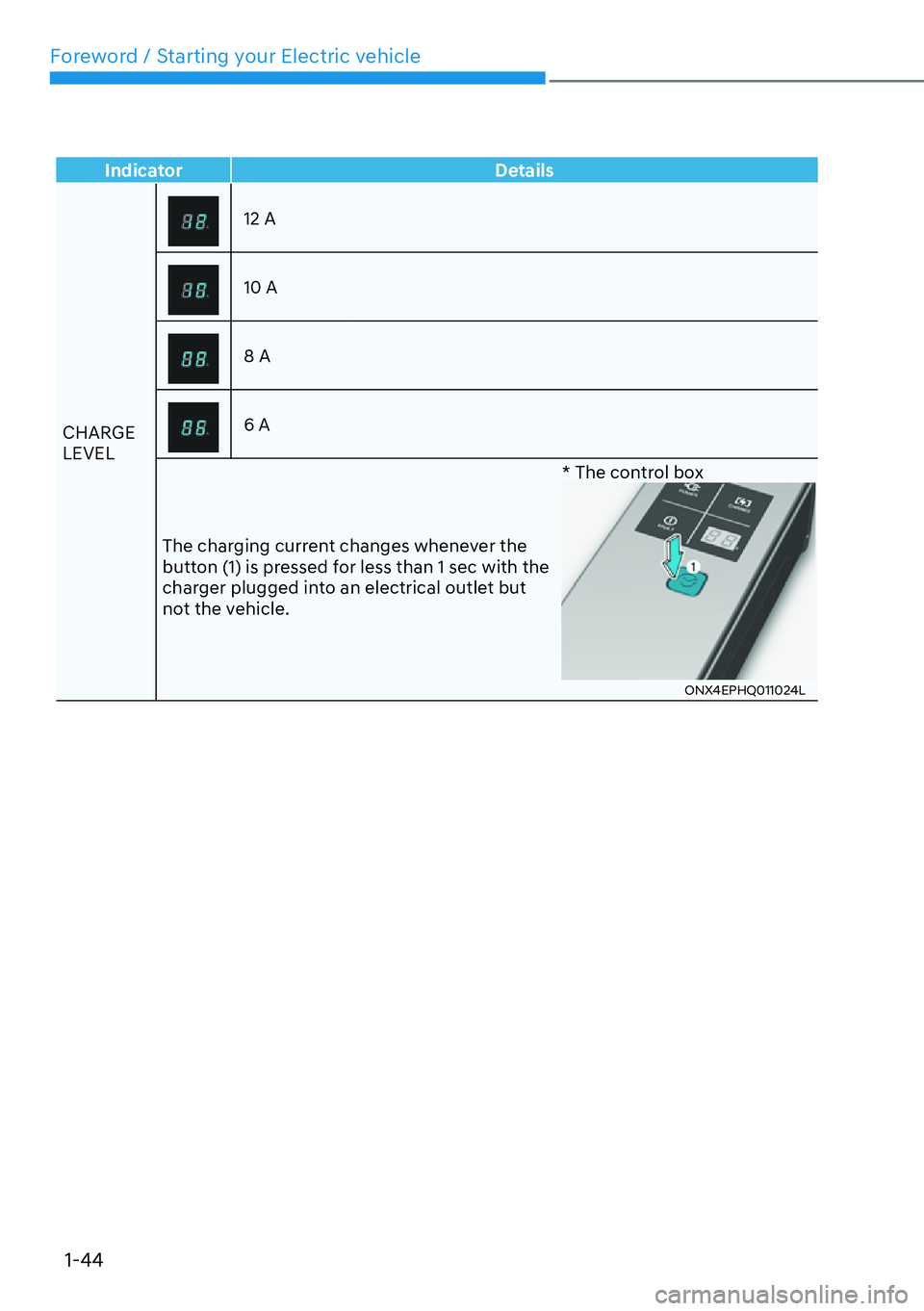 HYUNDAI IONIQ 5 2022  Owners Manual Foreword / Starting your Electric vehicle
1-44
Indicator Details
CHARGE 
LEVEL
12 A
10 A
8 A
6 A
The charging current changes whenever the 
button (1) is pressed for less than 1 sec with the 
charger 