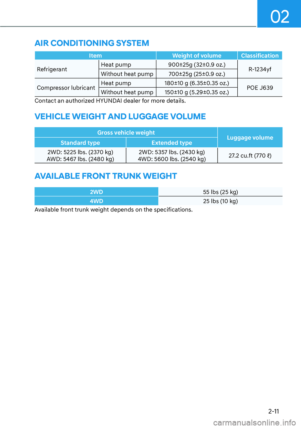 HYUNDAI IONIQ 5 2022  Owners Manual 02
2-11
Item Weight of volume Classification
RefrigerantHeat pump 900±25g (32±0.9 oz.)
R-1234yf
Without heat pump 700±25g (25±0.9 oz.)
Compressor lubricantHeat pump 180±10 g (6.35±0.35 oz.)
POE 
