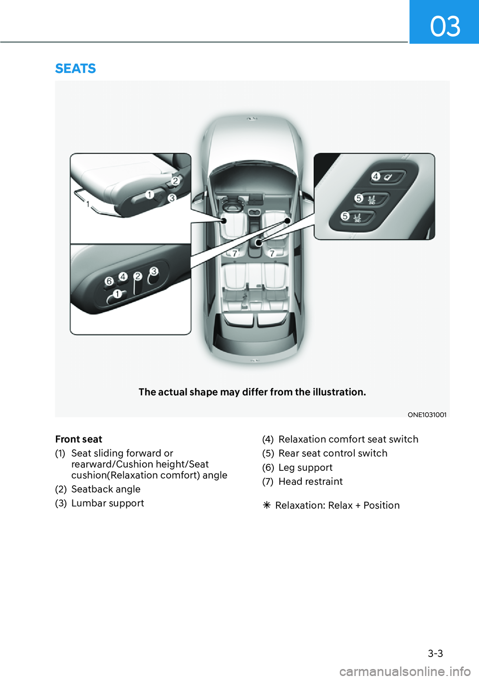 HYUNDAI IONIQ 5 2022  Owners Manual 3-3
03
Front seat
(1)  Seat sliding forward or 
rearward/Cushion height/Seat 
cushion(Relaxation comfort) angle
(2) Seatback angle
(3) Lumbar support(4)  Relaxation comfort seat switch
(5)  Rear seat 