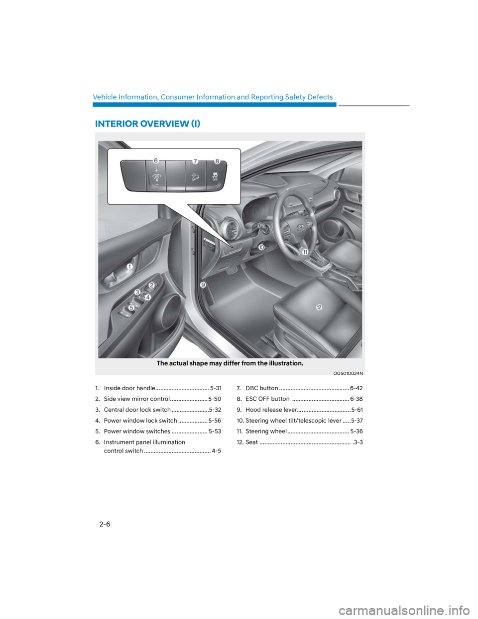 HYUNDAI KONA 2022  Owners Manual 2-6
Vehicle Information, Consumer Information and Reporting Safety Defects
The actual shape may differ from the illustration.
OOS010024N
1.  Inside door handle ................................. 5-31
2