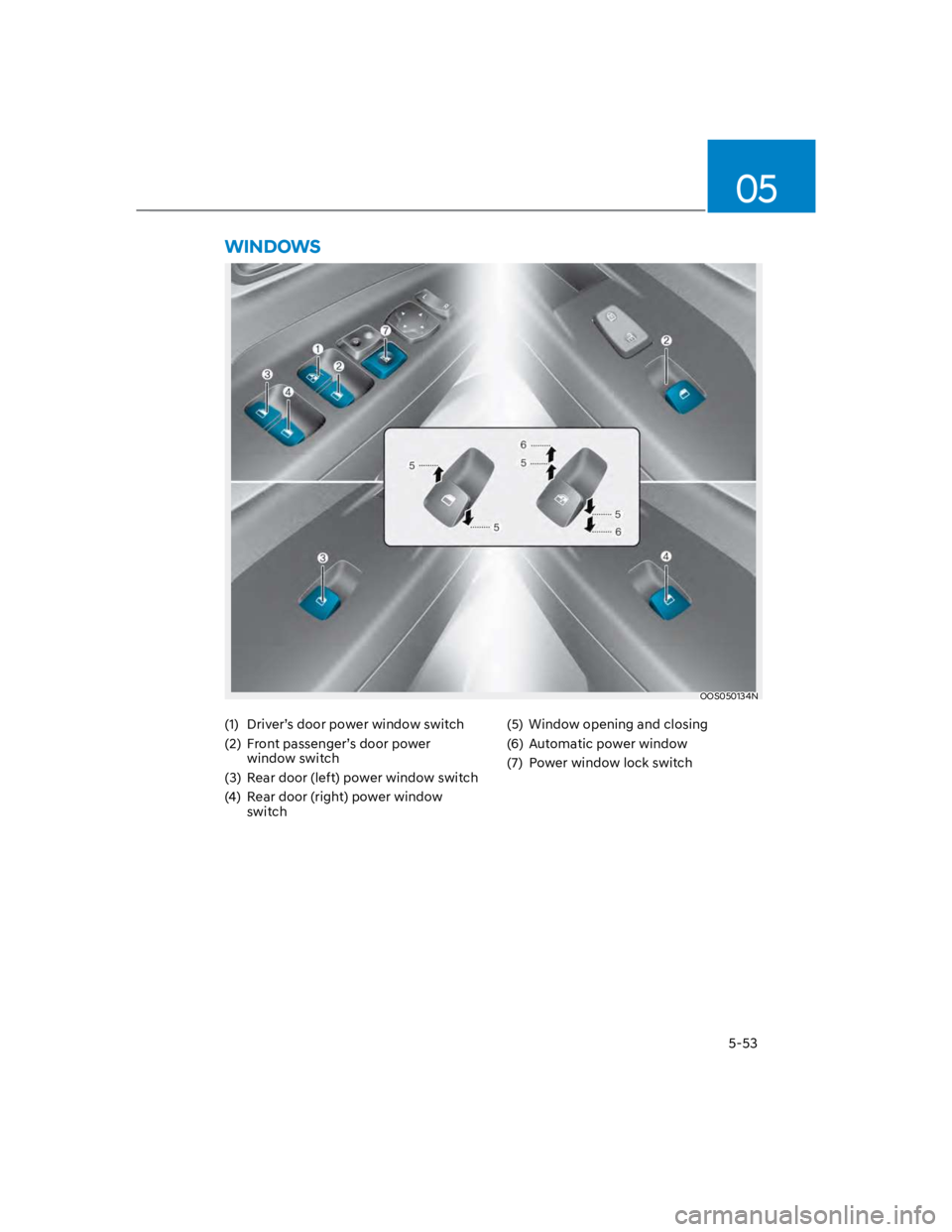 HYUNDAI KONA 2022  Owners Manual 05
5-53
OOS050134N
WINDOWS
(1)  Driver’s door power window switch
(2)  Front passenger’s door power 
window switch
(3)  Rear door (left) power window switch
(4)  Rear door (right) power window 
sw