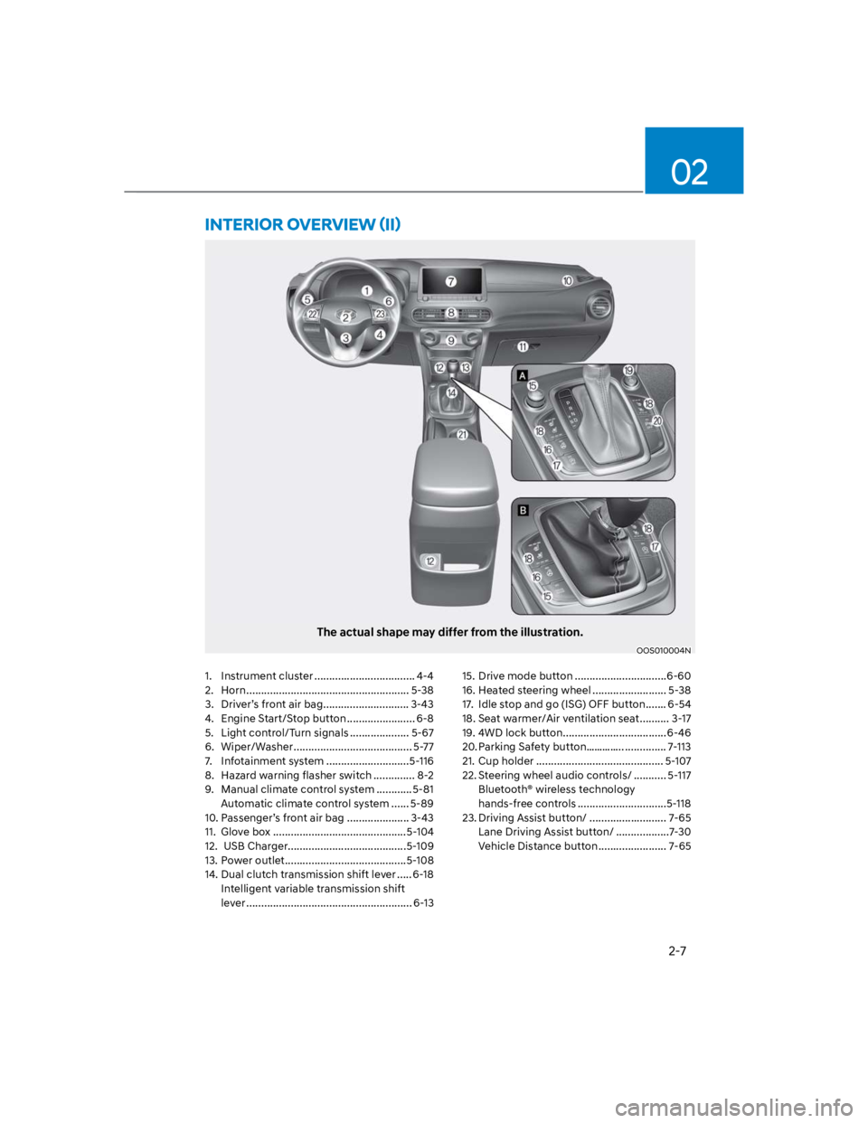 HYUNDAI KONA 2022  Owners Manual 2-7
02
The actual shape may differ from the illustration.
OOS010004N
1.  Instrument cluster .................................. 4-4
2.  Horn ....................................................... 5-38