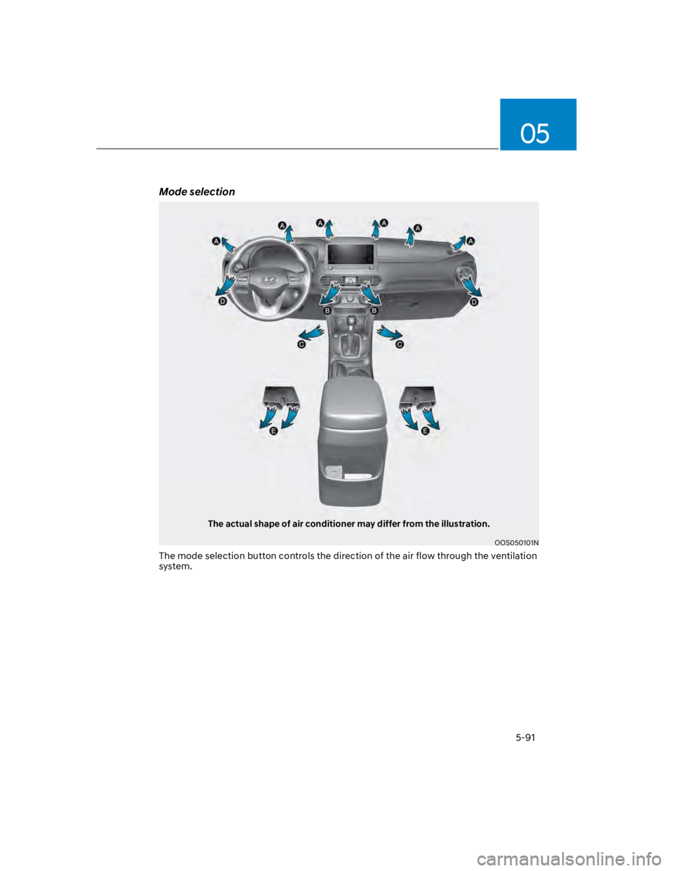 HYUNDAI KONA 2022  Owners Manual 05
5-91
Mode selection 
The actual shape of air conditioner may differ from the illustration.
OOS050101N
The mode selection button controls the direction of the air flow through the ventilation 
syste