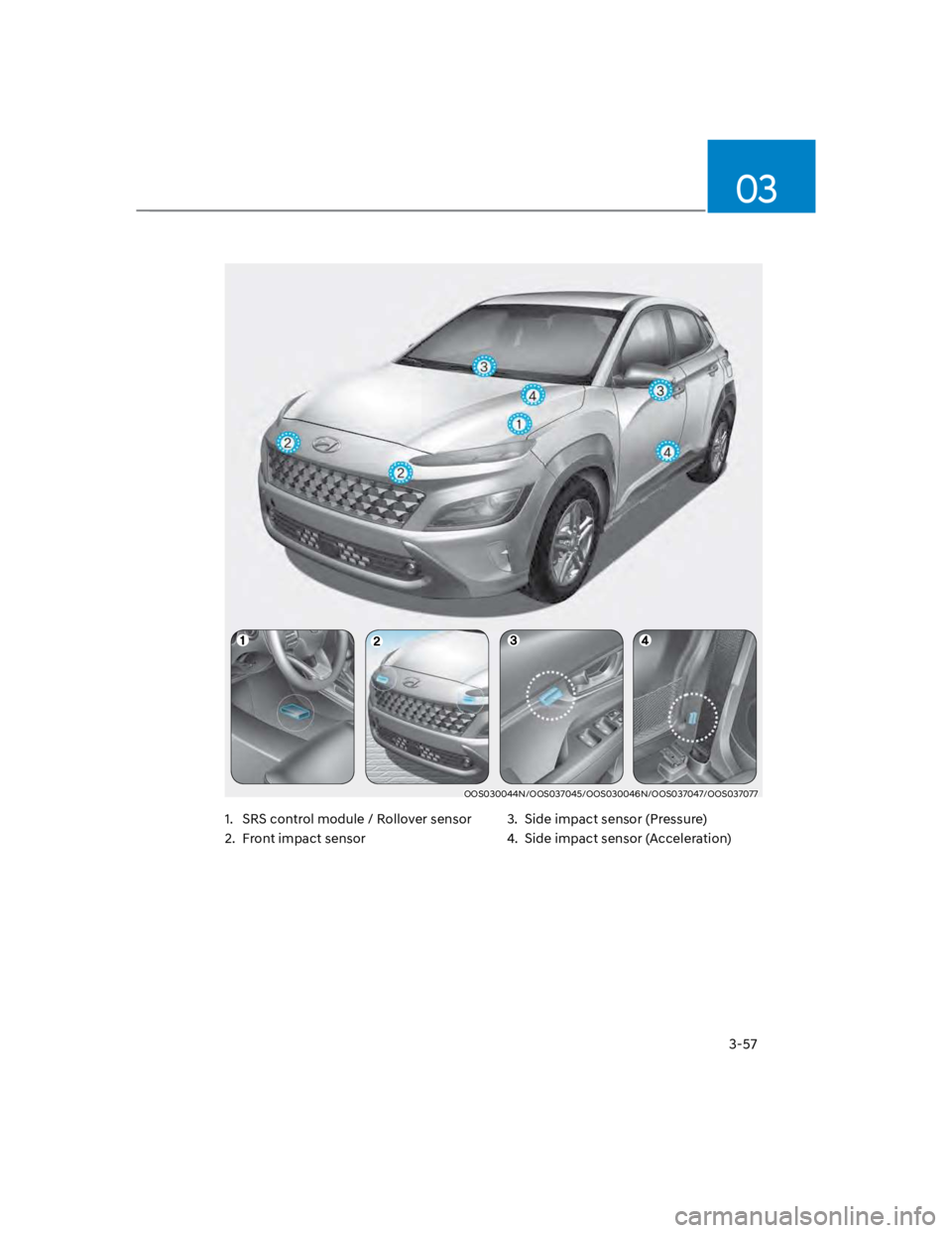 HYUNDAI KONA 2022  Owners Manual 3-57
03
OOS030044N/OOS037045/OOS030046N/OOS037047/OOS037077
1.  SRS control module / Rollover sensor
2.  Front impact sensor
3.  Side impact sensor (Pressure)
4.  Side impact sensor (Acceleration) 