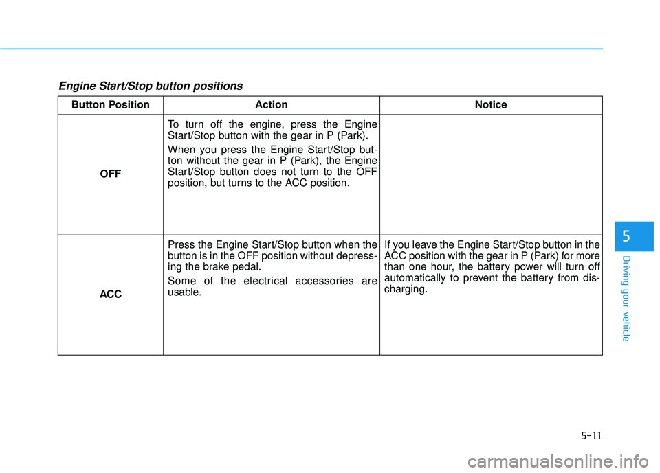 HYUNDAI PALISADE 2022  Owners Manual 5-11
Driving your vehicle
5
Engine Start/Stop button positions 
Button PositionAction Notice
OFF To turn off the engine, press the Engine
Start/Stop button with the gear in P (Park).
When you press th