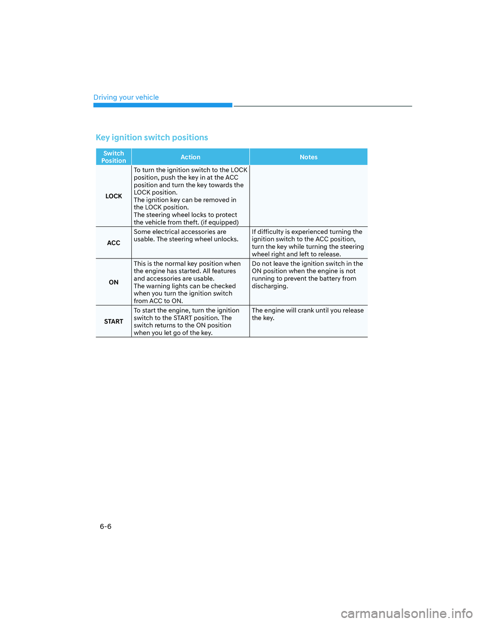 HYUNDAI SANTA FE 2022  Owners Manual Driving your vehicle
6-6
Key ignition switch positions
Switch 
PositionAction Notes
LOCKTo turn the ignition switch to the LOCK 
position, push the key in at the ACC 
position and turn the key towards